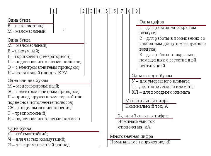 Выключатель ВМТ-110