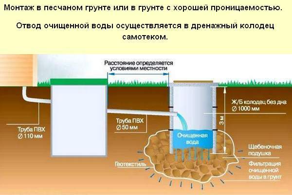 Принцип работы