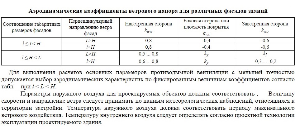 Расчетные данные