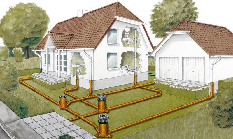 Где устраивают канализационные колодцы