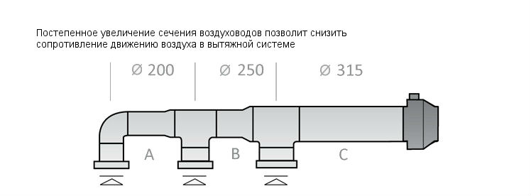 Сечение воздуховодов вентиляции