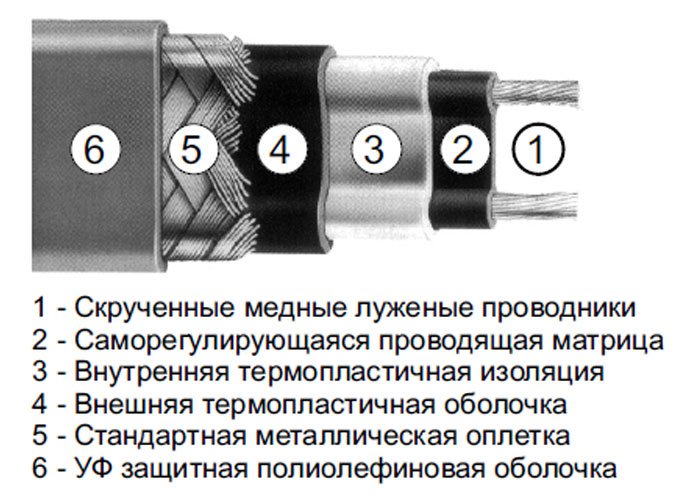 Саморегулирующийся кабель