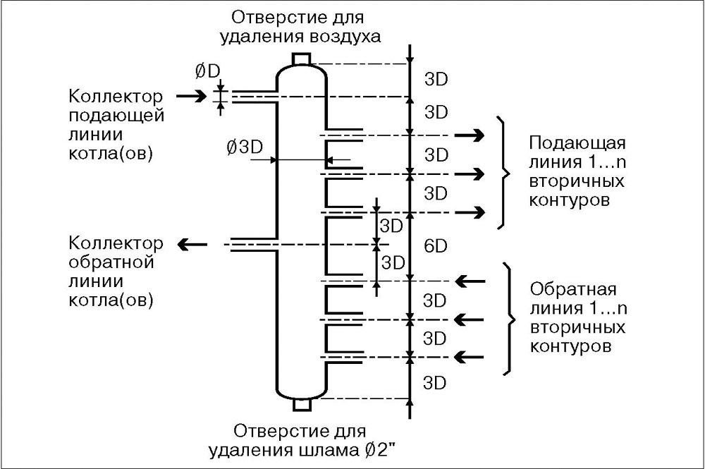 Автоматика электрокотла