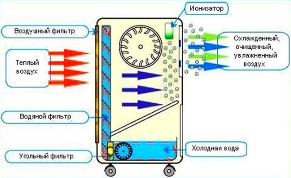 Движение фреона в системе