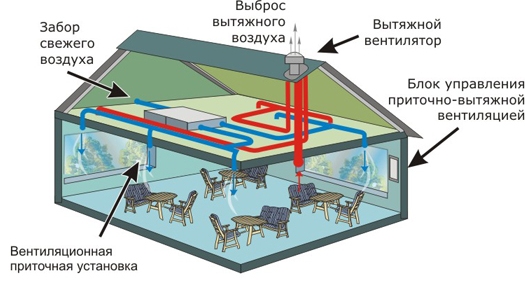 Схема вентиляции 