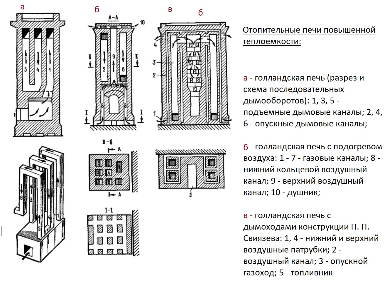 Три варианта голландской печки