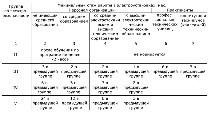 Информационная таблица