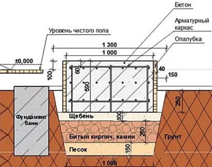 Огнестойкий материал в месте установки котла