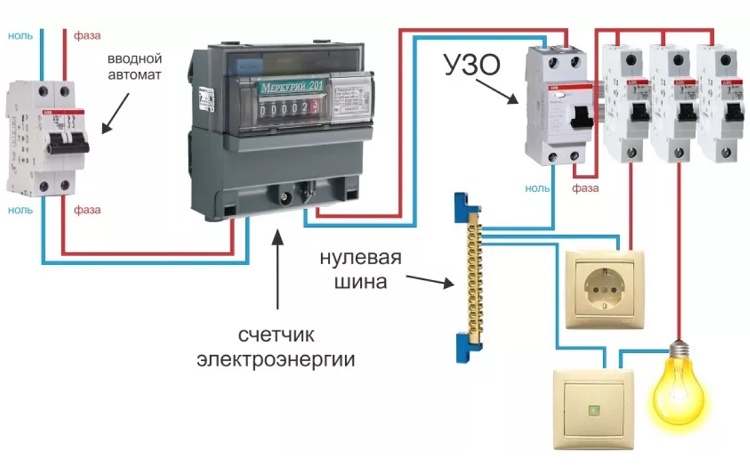 Связка автомат-УЗО