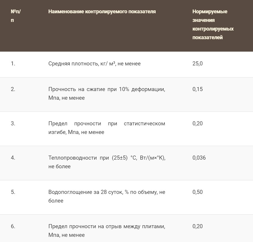 Теплоизоляция взлетной полосы