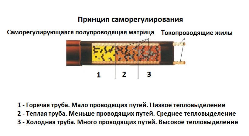 Значения обозначений на греющем кабеле 