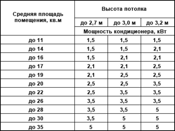 Сплит-системы Midea: десятка лучших моделей бренда + правила выбора климатической техники