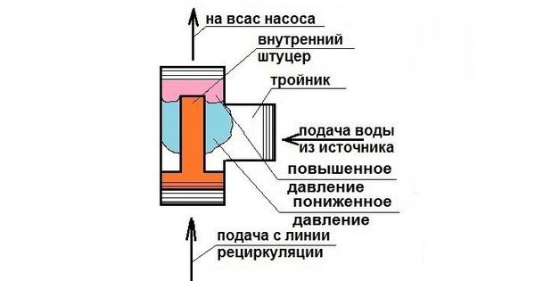 Устройство эжектора