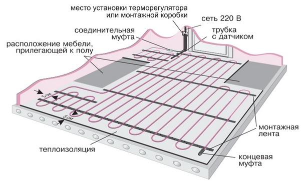 Выдерживание нормируемого расстояния