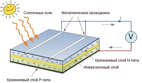 Батарея из монокрасталлических модулей 