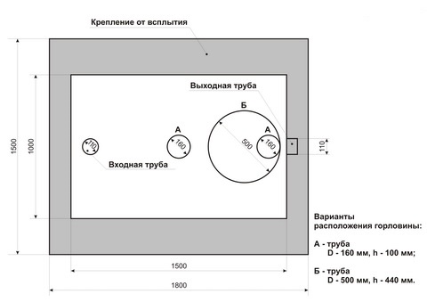 Схема горизонтального септика 