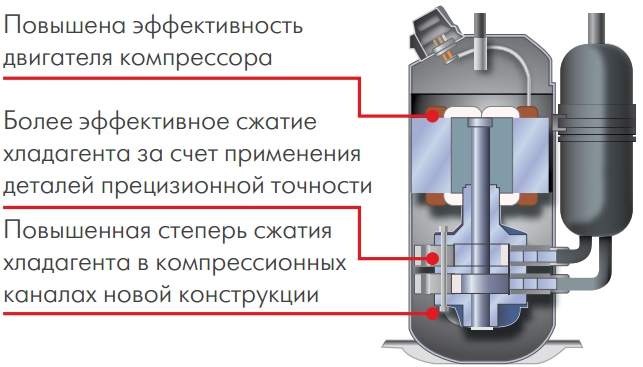 Диапазон температур для кондиционера