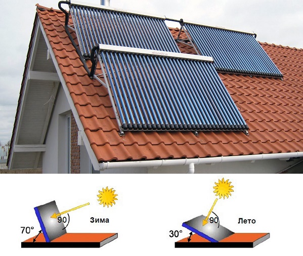 Система автономного отопления с солнечными коллекторами