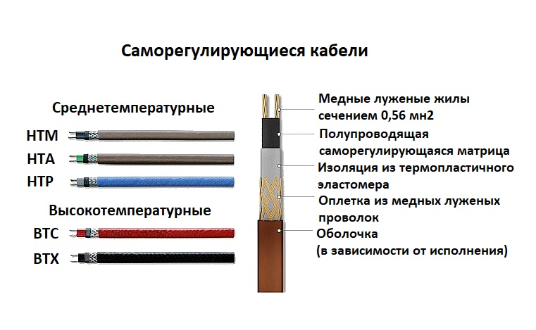 Схема резистивного двухжильного кабеля