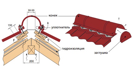 Желоб и капельник крыши из металлочерепицы 