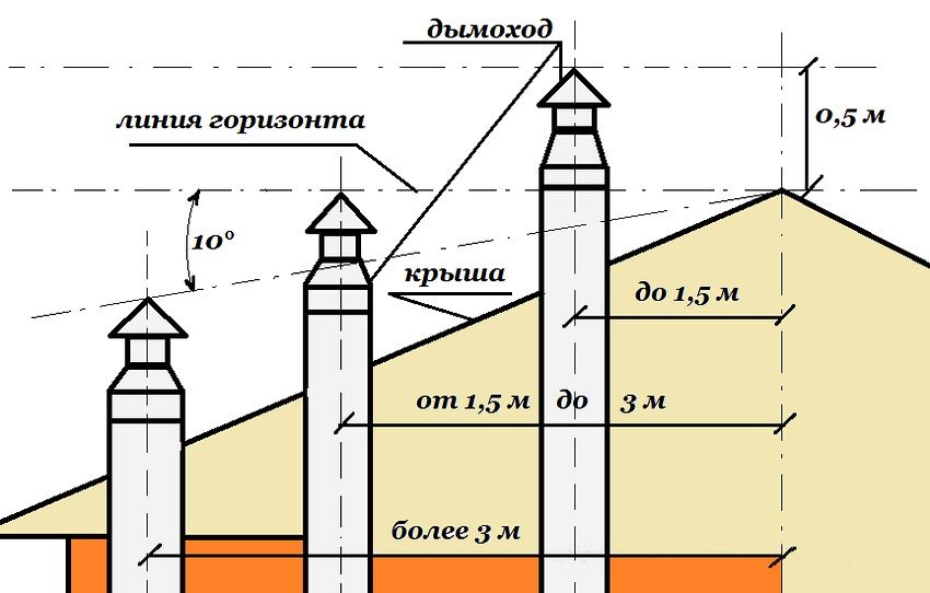 Утепленный дымоход