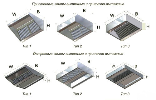 Пристенные вытяжные зонты 