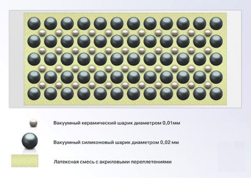 Характеристики плит из пенополистирола