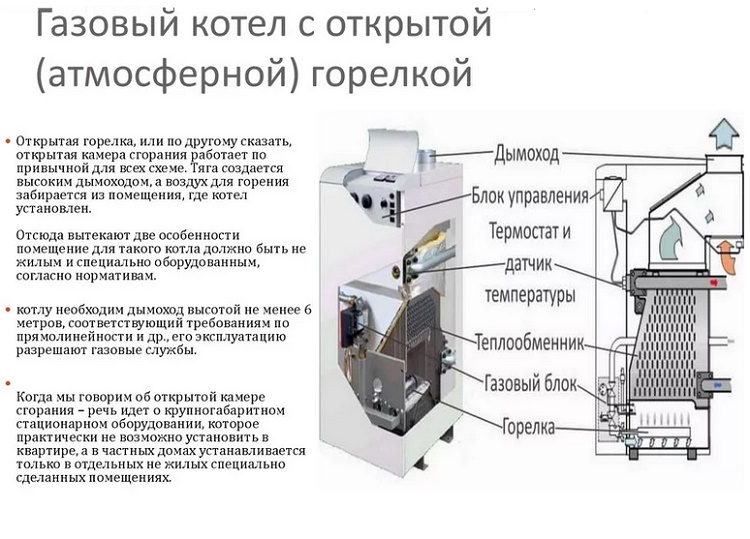 Принцип работы конденсационного котла с двумя теплообменниками