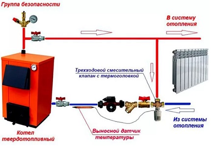 Пробный пуск системы