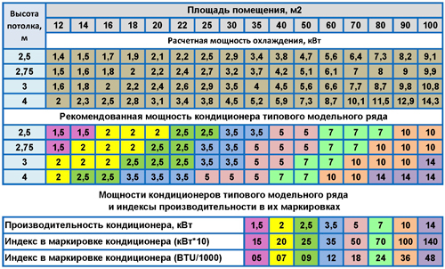 Канальная система кондиционирования