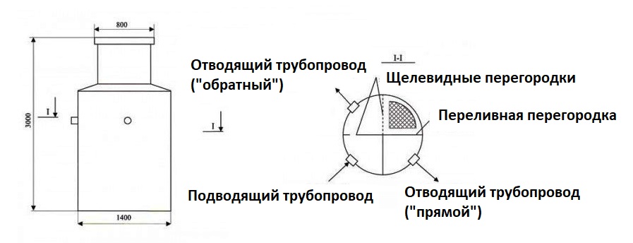 Устройство септика Кедр