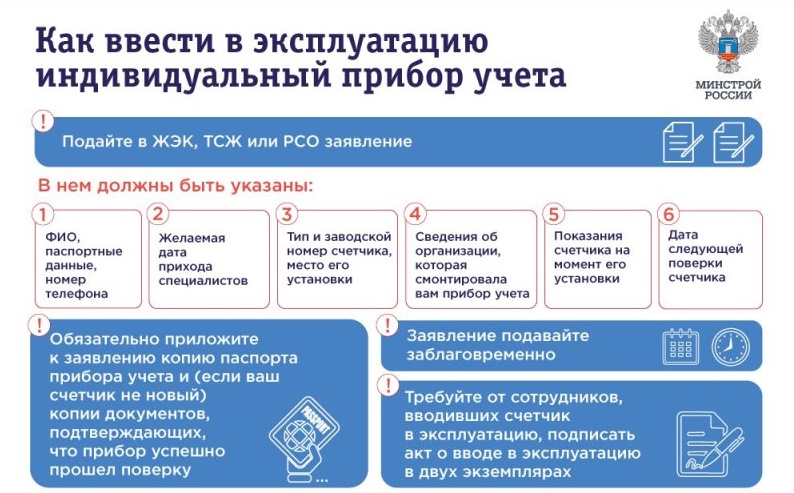 Дата и периодичность поверки в техпаспорте