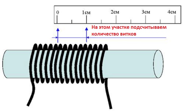 Измерение диаметра жилы