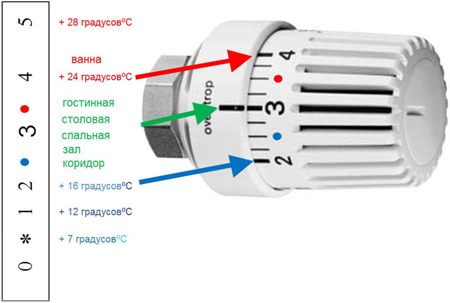 Схемы установки термостата