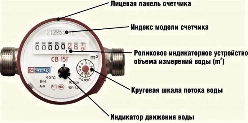 Счетчики горячей и холодной воды