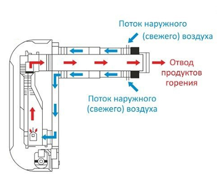 Вывод дымохода 