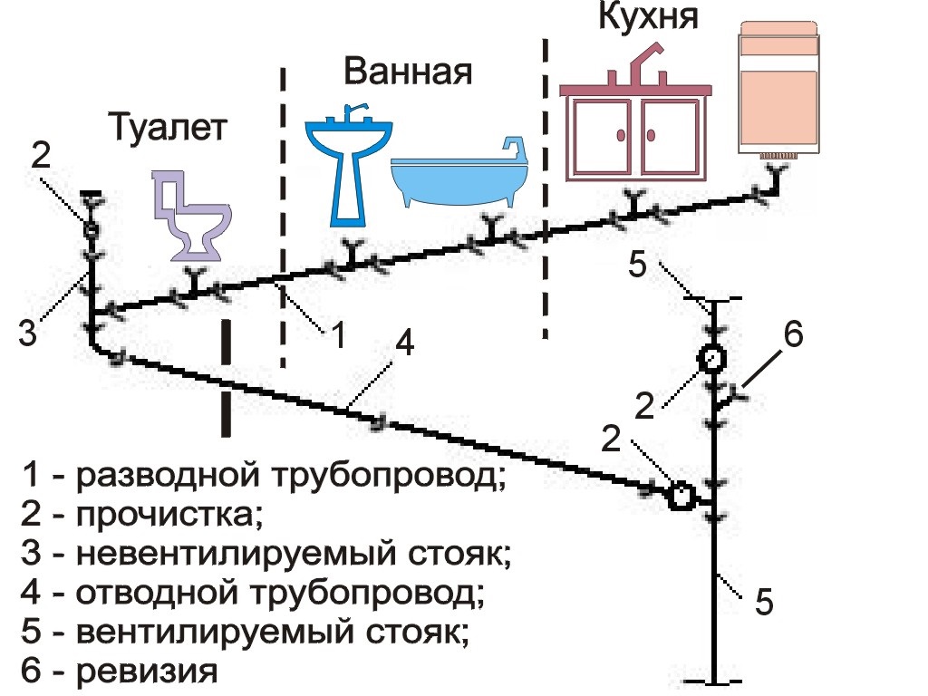 Схема канализации