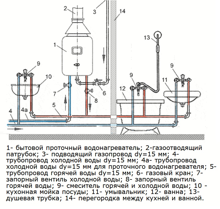 Схема обвязки газовой колонки