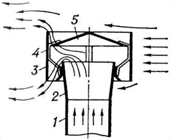 Схема дефлектора ЦАГИ