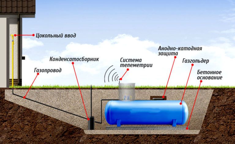 Расчётные параметры газгольдера