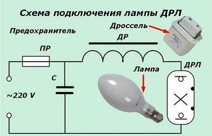 Яркость лампы