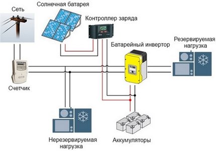 Как правильно совместить системы