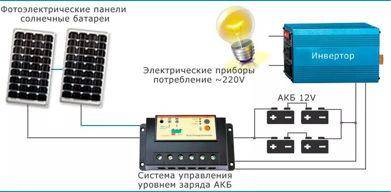 Шаг 8 – параллельное подключение комплекта батарей