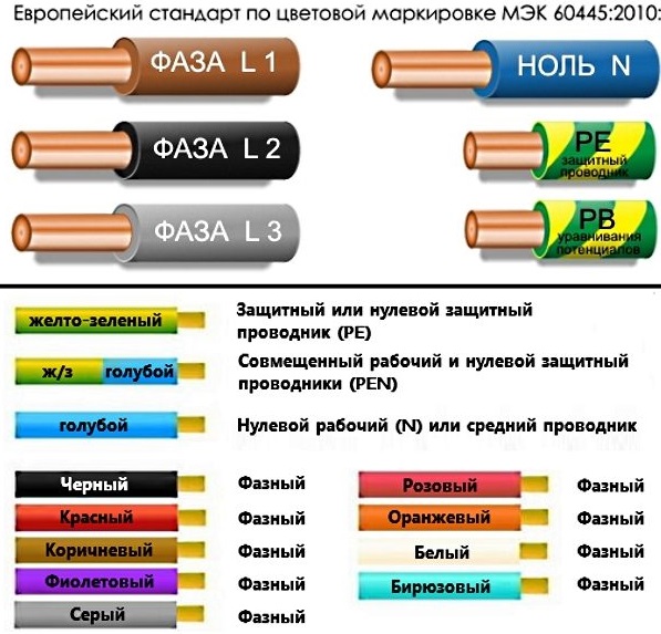 Заземление люстры