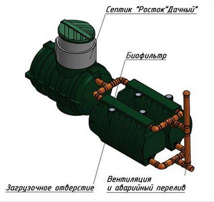 Септик Росток Дачный