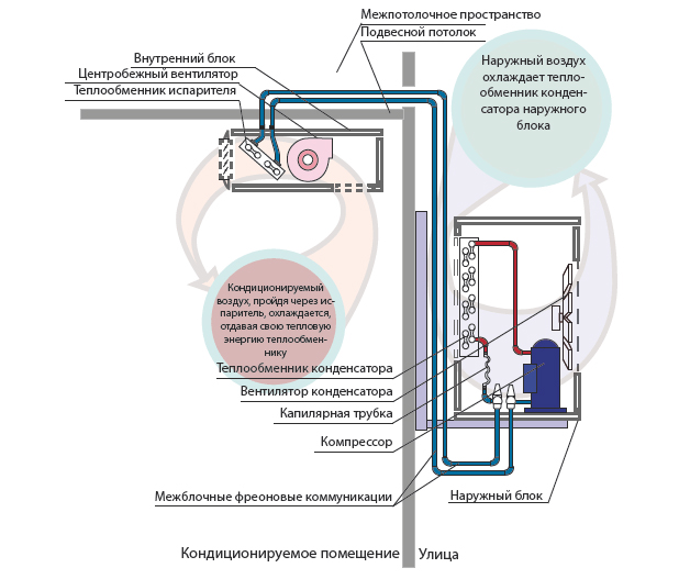 Потолочный кондиционер в офисе