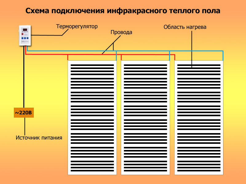 Монтаж системы пленочного теплого пола