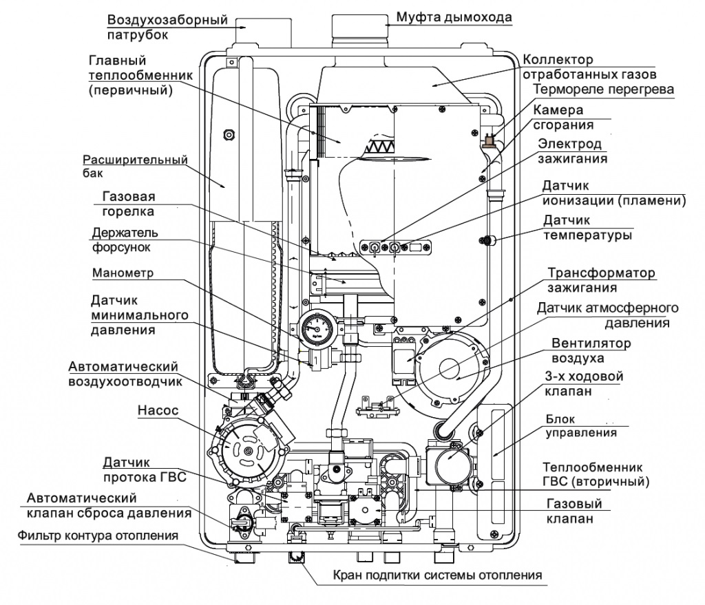 Одноконтурный газовый котел