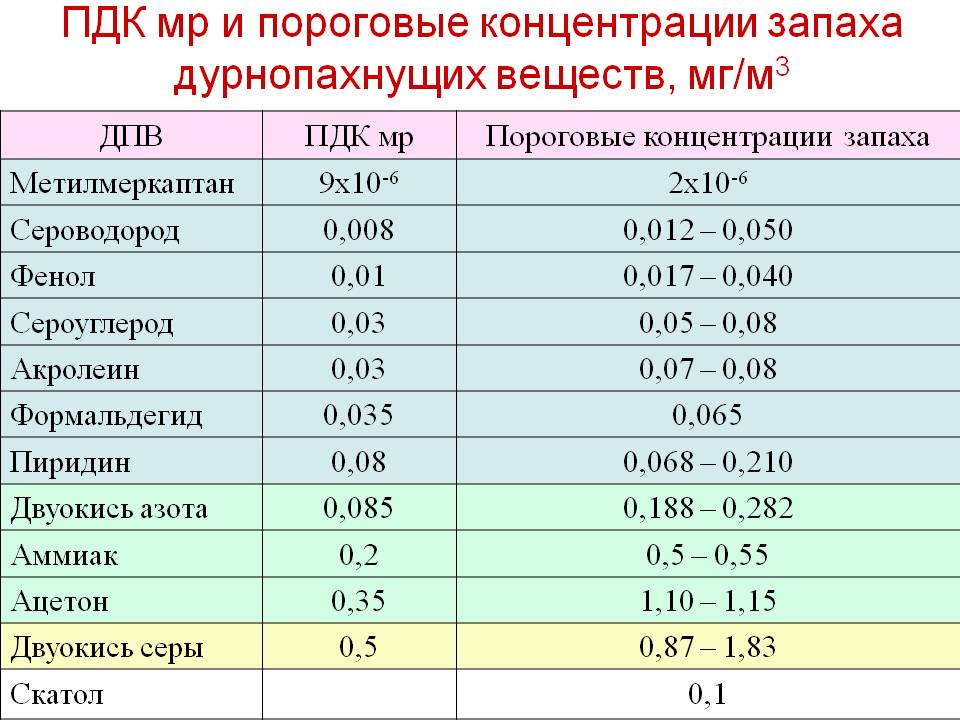 Газораспределительная станция нового типа