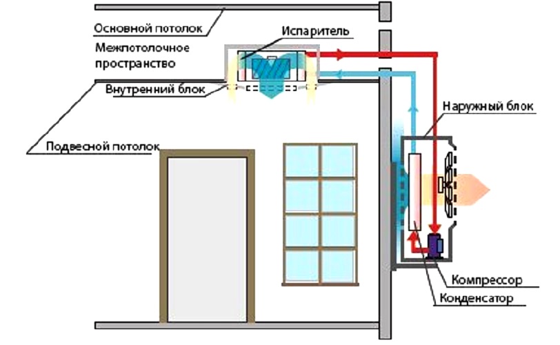 Вариант канальной сплит-системы